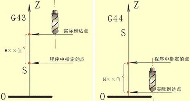 http://gc.nuaa.edu.cn/cnc/leftmain/neirong/book/02/߳Ȳ.jpg